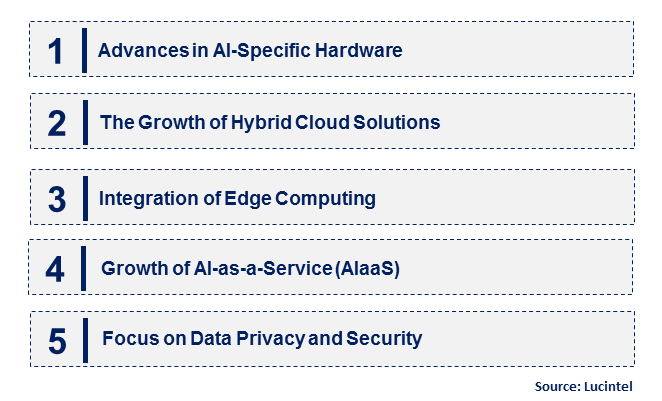 Emerging Trends in the Artificial Intelligence HPC Cloud Market